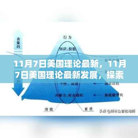 11月7日美国理论最新发展探索,前沿动态与实际应用概览