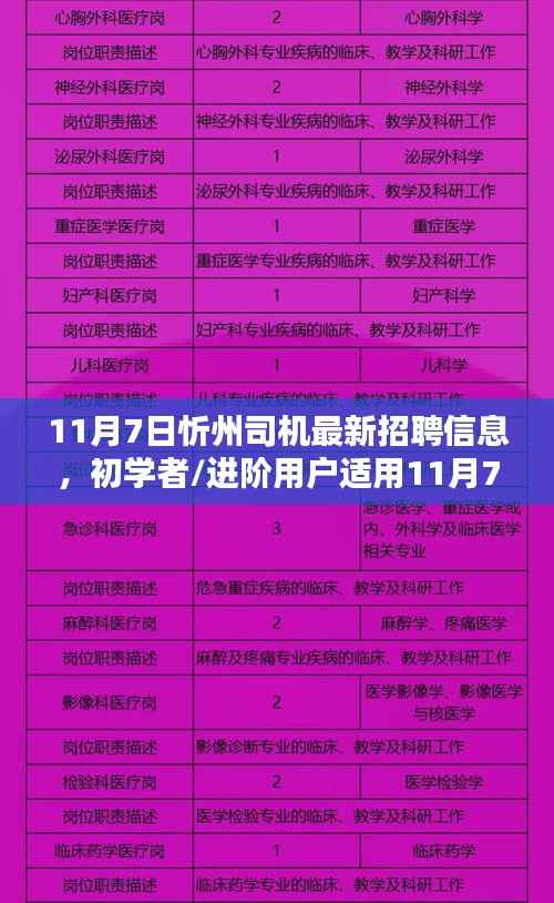 11月7日忻州司机招聘指南,初学者与进阶用户的最新招聘信息及应聘指南