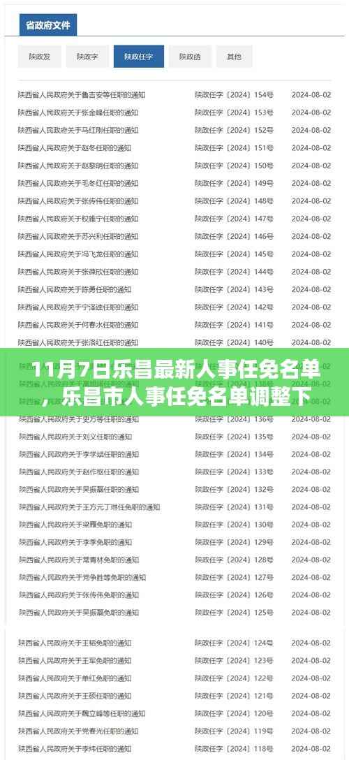 乐昌市人事任免名单调整深度解析,新篇章下的影响与观点阐述