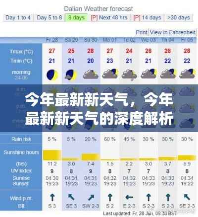 今年最新新天气深度解析报告