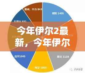 伊尔2最新动向深度解析与观点阐述,今年的最新进展与趋势探讨