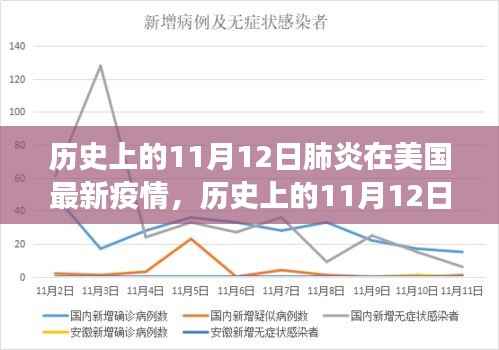 美国肺炎最新进展,历史上的11月12日与今日疫情对比及进展关注
