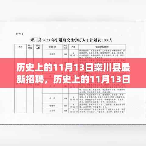 历史上的11月13日栾川县招聘动态概览，最新招聘信息一览表