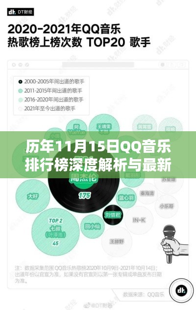 历年11月15日QQ音乐排行榜深度解析与最新歌曲评测