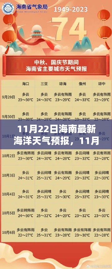 最新海南海洋天气预报发布,掌握最新动态