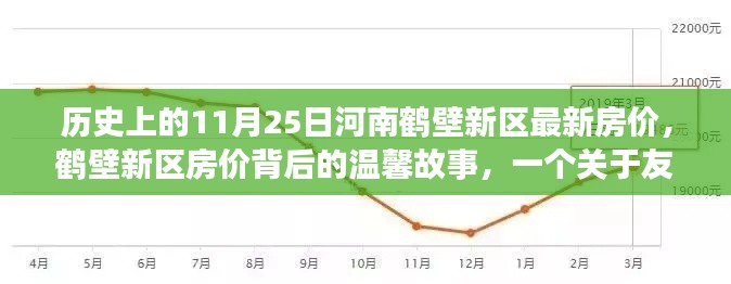 河南鹤壁新区房价背后的故事,友情、家庭与陪伴的秋日回忆,最新房价揭晓