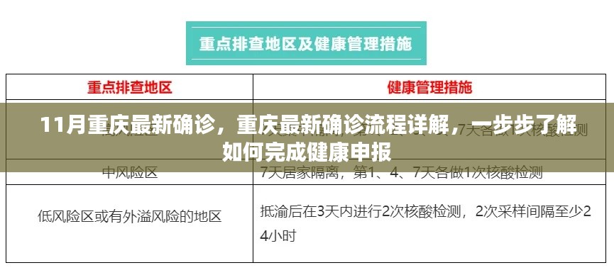 11月重庆最新确诊,重庆最新确诊流程详解,一步步了解如何完成健康申报