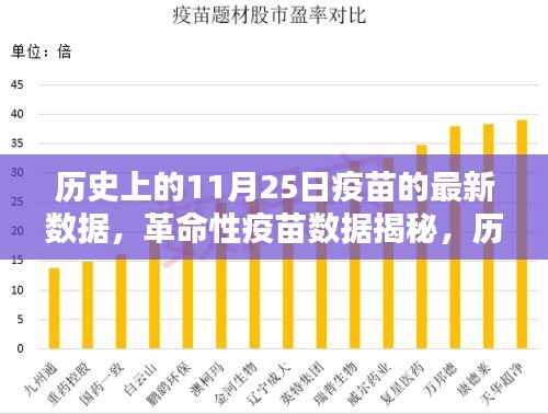 革命性疫苗数据揭秘,历史上的11月25日疫苗进展与生命防线的重塑