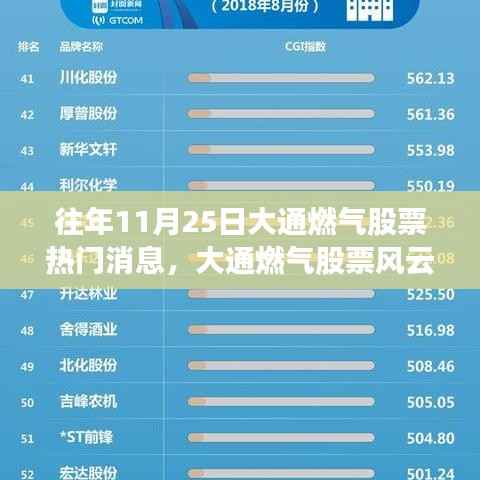 大通燃气股票风云回顾,揭秘往年1月25日热门消息回顾与影响
