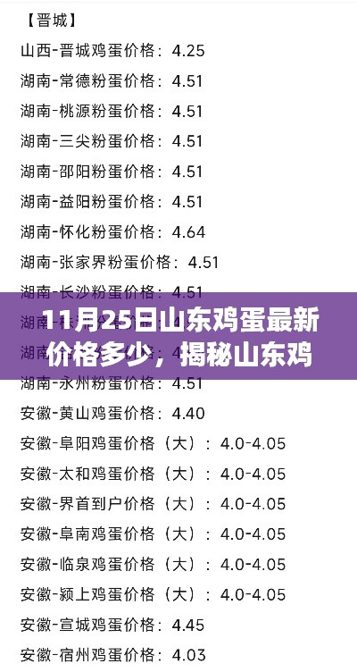 山东鸡蛋市场最新价格动态及分析(截至11月25日)