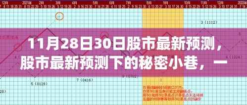 探索隐藏版特色小店,股市最新预测下的秘密小巷揭秘之旅(股市行情分析与探索之旅结合)