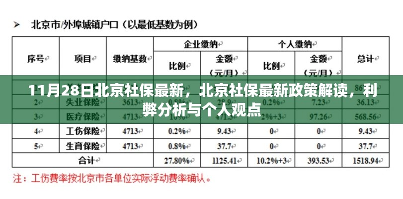 北京社保最新政策解读及利弊分析与个人观点(附个人观点)