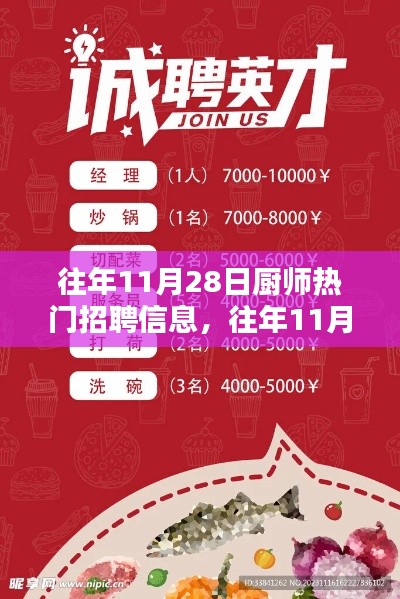历年11月28日厨师热门招聘信息大揭秘,美食制作的艺术与职业前景