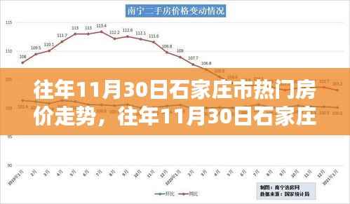 往年11月30日石家庄市房价走势详解,购房指南与房价走势分析