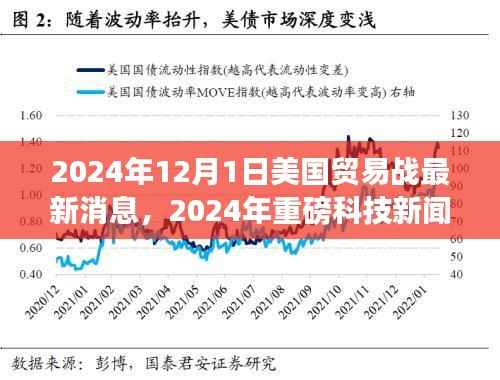 美国贸易战背景下,智能产品革新与重磅科技新闻回顾,2024年最新动态解析