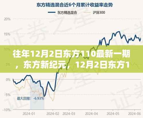 东方新纪元科技盛宴,东方110最新一期节目精彩回顾