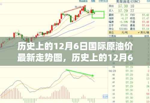 历史上的12月6日国际原油价格的波动趋势与最新走势图分析