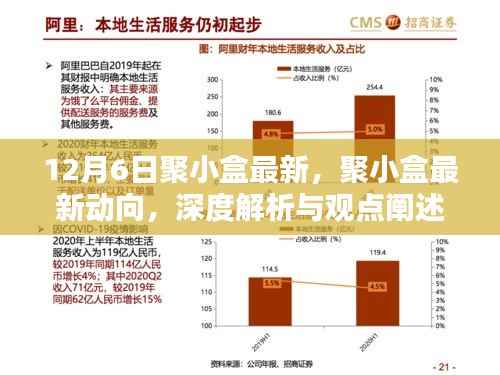 聚小盒最新动态深度解析与观点阐述(12月6日更新)