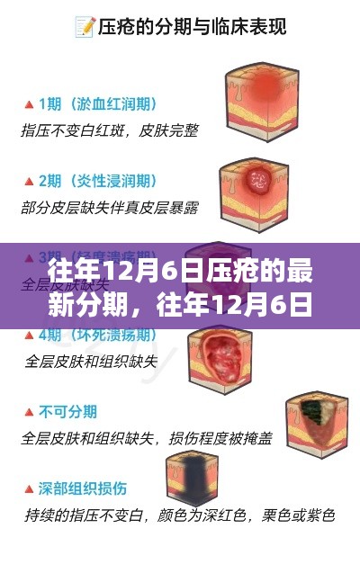 往年12月6日压疮最新分期研究综述