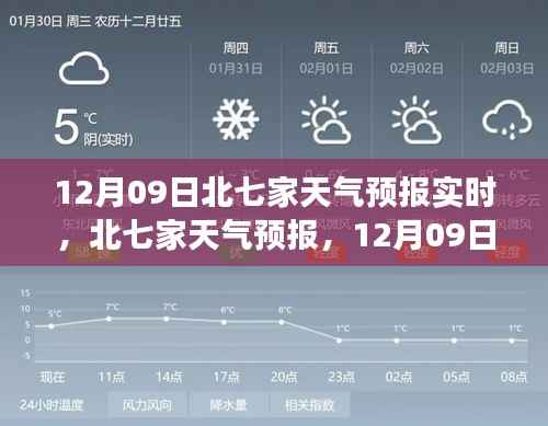 12月09日北七家天气预报实时更新，温馨提醒出行无忧