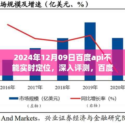 百度API定位服务在特定日期的实时性能挑战,深入评测与问题解析(2024年12月09日)