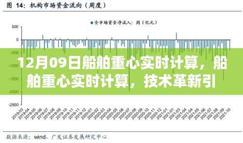 纪念XXXX年船舶重心实时计算里程碑时刻,技术革新引领航海新时代