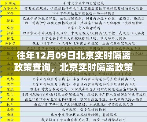 往年12月09日北京实时隔离政策解读与查询指南