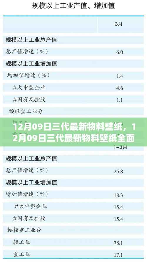 12月09日三代最新物料壁纸全面评测,特性、体验、对比与用户需求深度洞察
