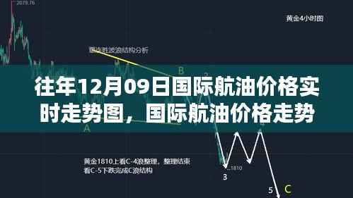十二月九日国际航油价格走势分析与实时走势图聚焦波动