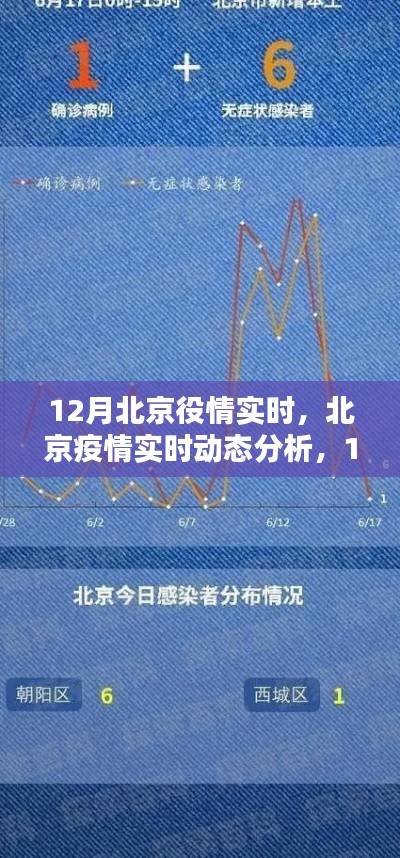 北京疫情实时动态分析与防控要点探讨,12月疫情趋势展望