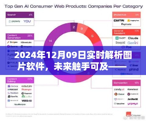 2024年智能解析图片软件革新体验，触手可及的未来技术