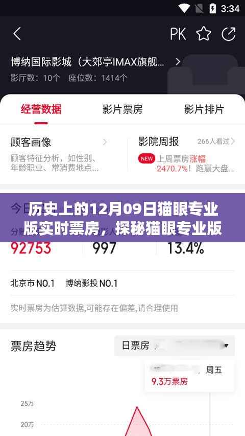 历史上的12月09日猫眼专业版实时票房探秘,巷弄深处的秘密宝藏
