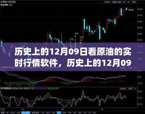 历史上的十二月九日,原油实时行情软件的发展历程回顾