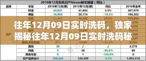 独家揭秘,历年12月09日实时洗码秘籍,不容错过!