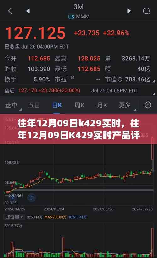 往年12月09日K429实时产品评测报告,特性、体验、竞品对比及用户分析全解析