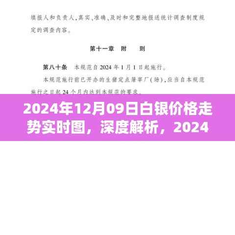 深度解析,白银价格走势实时图——2024年白银市场趋势预测报告(白银价格走势实时图)