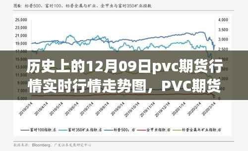 PVC期货行情背后的励志故事,历史走势图揭示变化与梦想的力量(实时行情走势图)