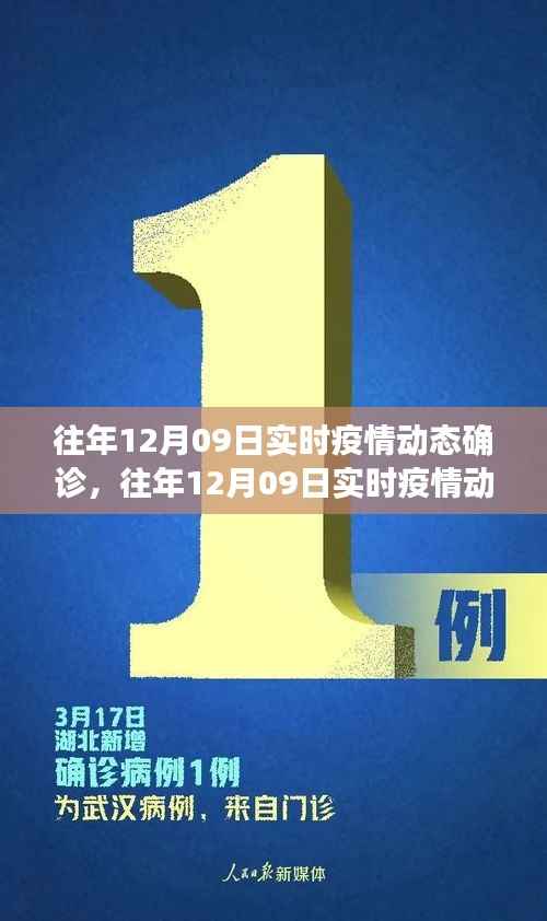 往年12月09日实时疫情动态确诊详解,系统评测、特性体验、竞品对比及用户群体分析