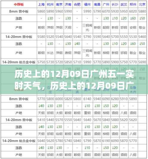广州五一历史天气查询指南,了解历史上的12月09日实时天气