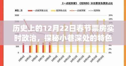 探秘小巷深处的特色小店,历史上的春节票房背后的故事与实时政治分析