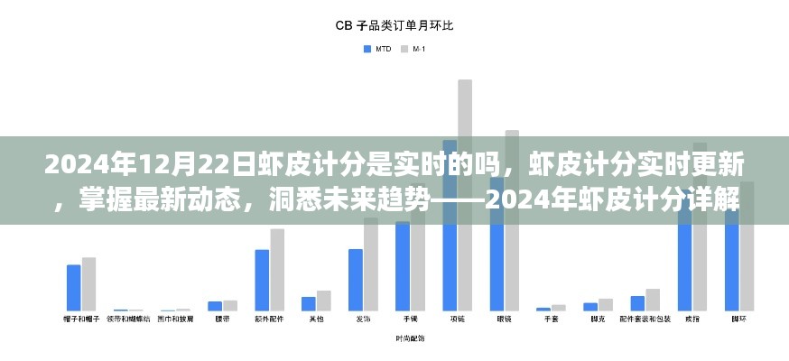 虾皮计分实时更新详解,洞悉未来趋势的指南(2024年)