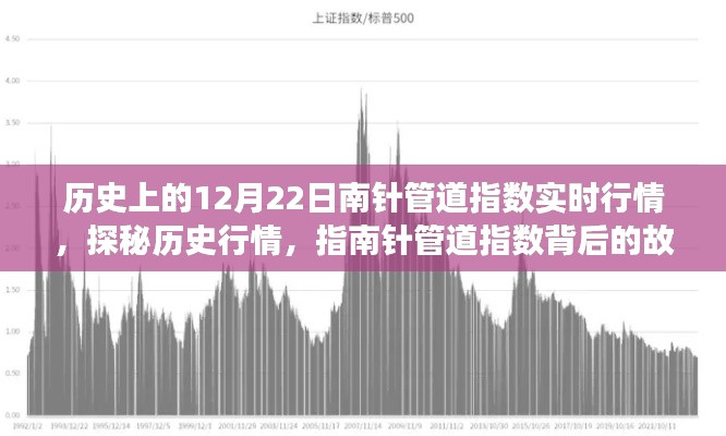 探秘历史行情,指南针管道指数背后的故事与实时行情回顾——一家小巷深处的特色小店的独特魅力