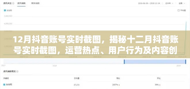 揭秘十二月抖音账号运营热点与用户行为，实时截图分析创意内容