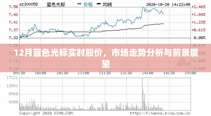 蓝色光标股价走势分析,市场趋势与前景展望