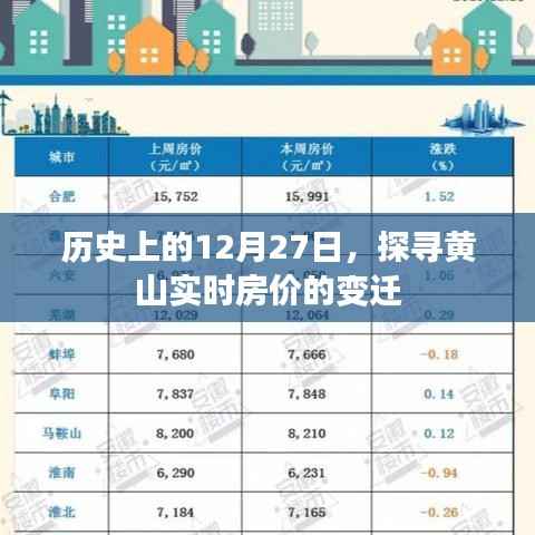 黄山实时房价变迁,探寻历史与今日的交汇点