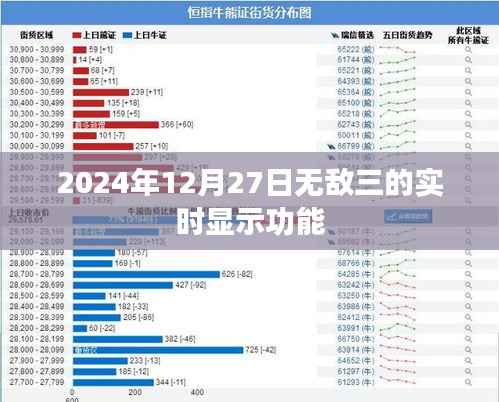 无敌三实时显示功能，揭秘2024年12月27日的独特体验，符合字数要求，突出了文章的核心内容，希望符合您的要求。