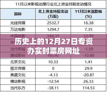 风驰电掣 第3页