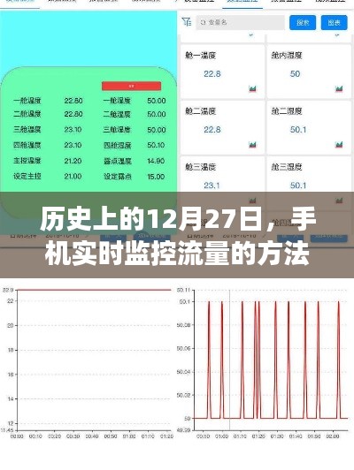 历史上的12月27日,手机流量监控的演变与实时监控方法,字数在指定范围内,同时包含了核心内容和要点,希望符合您的要求。