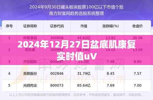 关于盆底肌康复实时值uV的解读与指导建议(专业解析)