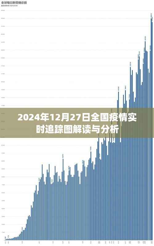 全国疫情实时追踪图解读与分析（截至2024年12月27日）
